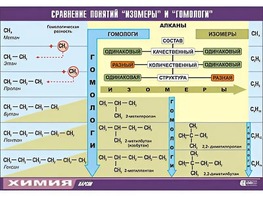 Таблица демонстрационная "Сравнение понятий изомер и гомолог" (винил 70x100) - fgospostavki.ru - Тамбов