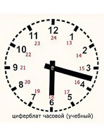 Часовой циферблат раздаточный - fgospostavki.ru - Тамбов