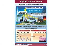 Таблица демонстрационная "Воздействие человека на атмосферу" (винил 70*100) - fgospostavki.ru - Тамбов