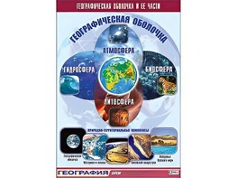 Таблица демонстрационная "Географическая оболочка и ее части" (винил 100*140) - fgospostavki.ru - Тамбов