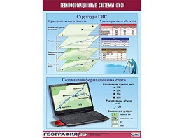 Таблица демонстрационная "Геоинформационные системы (ГИС)" (винил 70*100) - fgospostavki.ru - Тамбов