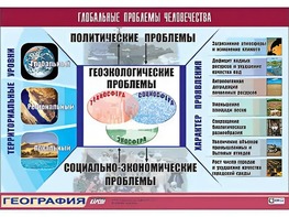 Таблица демонстрационная "Глобальные проблемы человечества" (винил 100*140) - fgospostavki.ru - Тамбов