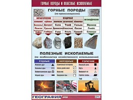 Таблица демонстрационная "Горные породы и полезные ископаемые" (винил 70*100) - fgospostavki.ru - Тамбов
