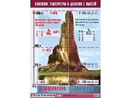 Таблица демонстрационная "Изменение температуры и давления с высотой" (винил 70*100) - fgospostavki.ru - Тамбов