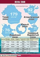 Таблица демонстрационная "Океаны Земли" (винил 70*100) - fgospostavki.ru - Тамбов