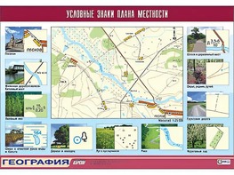 Таблица демонстрационная "Условные знаки плана местности" (винил 100*140) - fgospostavki.ru - Тамбов