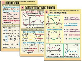 Комплект таблиц "Алгебра и начала анализа. Производная и первообразная" (12 таблиц, формат А1, ламинированные) - fgospostavki.ru - Тамбов