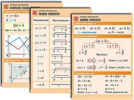 Комплект таблиц по алгебре "Алгебра. Неравенства" (8 таблиц, формат А1, ламинированные) - fgospostavki.ru - Тамбов
