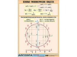 Таблица демонстрационная "Основные тригонометрические тождества" (винил 70*100) - fgospostavki.ru - Тамбов
