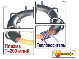 Модель-аппликация "Термоядерный синтез" (ламинированная) - fgospostavki.ru - Тамбов
