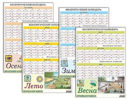 Фенологический календарь - fgospostavki.ru - Тамбов