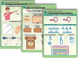 Комплект таблиц "Технология. Обработка ткани" (12 таблиц, А1, ламинированные) - fgospostavki.ru - Тамбов
