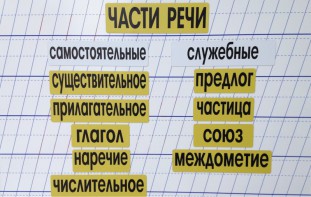 Набор магнитных карточек "Части речи" (фон жёлтый) - fgospostavki.ru - Тамбов
