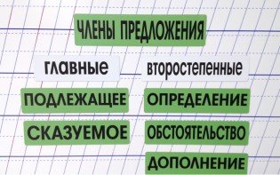 Набор магнитных карточек "Члены предложения" (фон зелёный) - fgospostavki.ru - Тамбов
