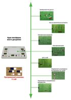 Междисциплинарная учебно-проектная лаборатория по электротехнике - fgospostavki.ru - Тамбов