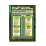 Комплект таблиц. ОБЖ. Основы военной службы. - fgospostavki.ru - Тамбов