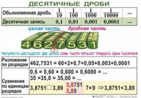 Комплект таблиц. Математика 5 класс - fgospostavki.ru - Тамбов