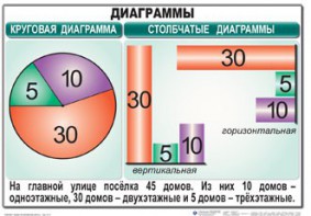 Комплект таблиц. Математика 6 класс - fgospostavki.ru - Тамбов