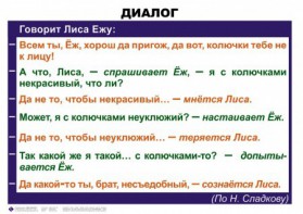 Комплект таблиц. Синтаксис и пунктуация 5-11 класс - fgospostavki.ru - Тамбов