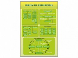 Стенды "Схемы по экономике" - fgospostavki.ru - Тамбов