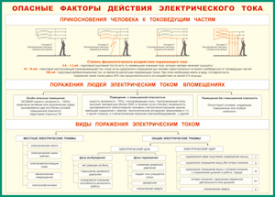 Таблица "Опасные факторы действия электрического тока" (100х140 сантиметров, винил) - fgospostavki.ru - Тамбов