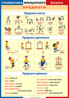 Таблица "Грамматика французского языка. Предлоги" (100х140 сантиметров, винил) - fgospostavki.ru - Тамбов
