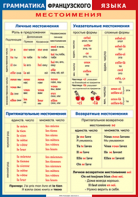 Таблица "Грамматика французского языка. Местоимения" (100х140 сантиметров, винил) - fgospostavki.ru - Тамбов