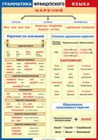 Таблица "Грамматика французского языка. Наречия" (100х140 сантиметров, винил) - fgospostavki.ru - Тамбов