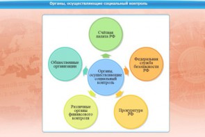 Интерактивные курсы. Обществознание 11 класс. Базовый - fgospostavki.ru - Тамбов