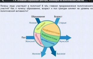 Интерактивные курсы. Обществознание 9 классы. Базовый - fgospostavki.ru - Тамбов