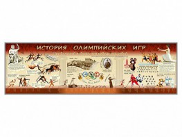 Настенное полотно "История Олимпийских игр" - fgospostavki.ru - Тамбов