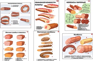 Плакаты ПРОФТЕХ "Ассортимент колбасной и мясной продукции" (11 пл, винил, 70х100) - fgospostavki.ru - Тамбов