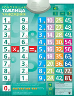 Озвученный плакат "Таблица умножения" - fgospostavki.ru - Тамбов