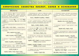 Таблица "Химические свойства кислот, солей и оснований" (100х140 сантиметров, винил) - fgospostavki.ru - Тамбов