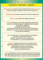 Таблица "Алгоритм описания реакции" (100х140 сантиметров, винил) - fgospostavki.ru - Тамбов