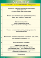 Таблица "Алгоритм характеристики вещества" (100х140 сантиметров, винил) - fgospostavki.ru - Тамбов