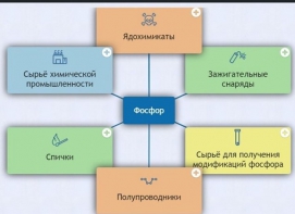 Интерактивные курсы. Химия 9 класс. Базовый. - fgospostavki.ru - Тамбов