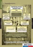 Комплект таблиц. Всемирная история (обобщающие таблицы). - fgospostavki.ru - Тамбов