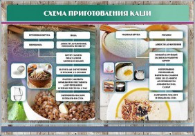 Стенд "Схема приготовления каши" - fgospostavki.ru - Тамбов