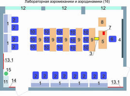 Учебная лаборатория аэромеханики и аэродинамики  - fgospostavki.ru - Тамбов