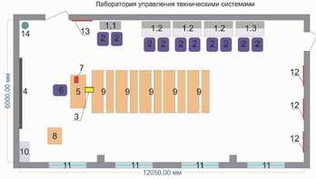Лаборатория управления техническими системами - fgospostavki.ru - Тамбов