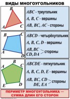 Комплект таблиц по математике для начальной школы. Математика 4 класс - fgospostavki.ru - Тамбов