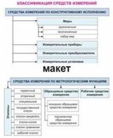 Электронные плакаты «Технические измерения. Метрология, стандартизация и сертификация» - fgospostavki.ru - Тамбов