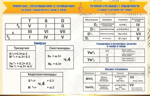 Стенд "Аккорды" - fgospostavki.ru - Тамбов