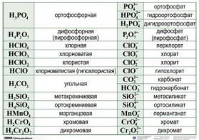 Справочные таблицы для кабинета химии (комплект 19 таблиц и 32 раздаточных карточек) - fgospostavki.ru - Тамбов