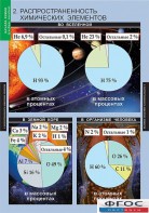 Комплект таблиц. Химия. Начала химии. - fgospostavki.ru - Тамбов