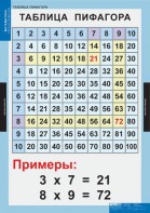 Комплект таблиц. Математика. Математические таблицы для начальной школы. - fgospostavki.ru - Тамбов