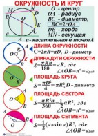 Комплект таблиц. Геометрия 7-11 класс - fgospostavki.ru - Тамбов