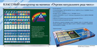Отрезок натурального ряда чисел. Классный конструктор на магнитах - fgospostavki.ru - Тамбов