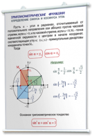 Плакаты по математике для оформления кабинета. - fgospostavki.ru - Тамбов